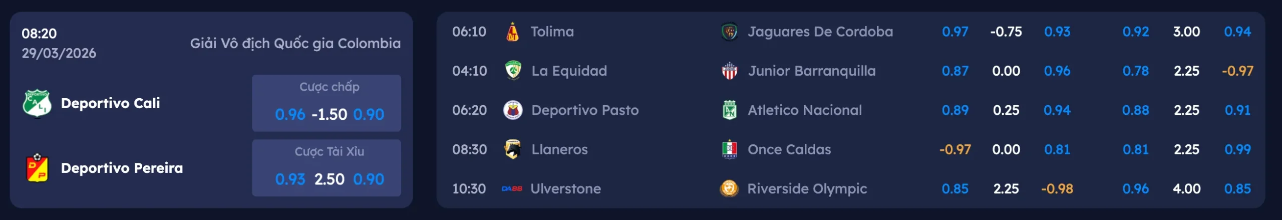 Bảng kèo da88 Bảng kèo da88