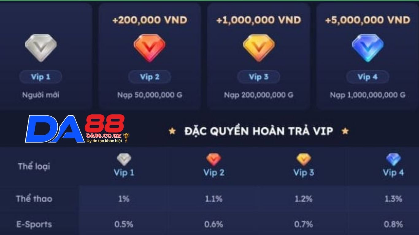 Lưu ý khi nhận khuyến mãi DA88